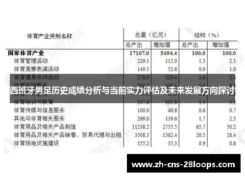 西班牙男足历史成绩分析与当前实力评估及未来发展方向探讨 西班牙男足历史成绩分析与当前实力评估及未来发展方向探讨