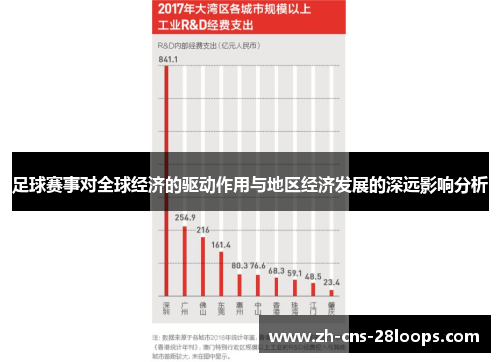 足球赛事对全球经济的驱动作用与地区经济发展的深远影响分析 足球赛事对全球经济的驱动作用与地区经济发展的深远影响分析
