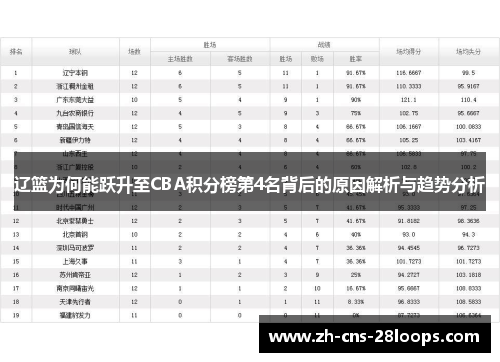 辽篮为何能跃升至CBA积分榜第4名背后的原因解析与趋势分析 辽篮为何能跃升至CBA积分榜第4名背后的原因解析与趋势分析