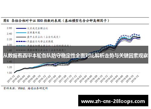 从数据看西甲本轮各队防守稳定性全面对比解析走势与关键因素观察